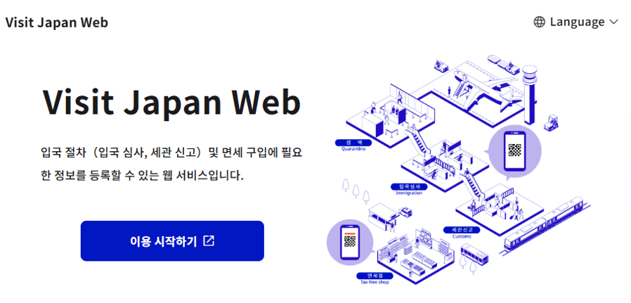 Visit Japan Web 등록 준비물 항공권 여권 이메일 이미지