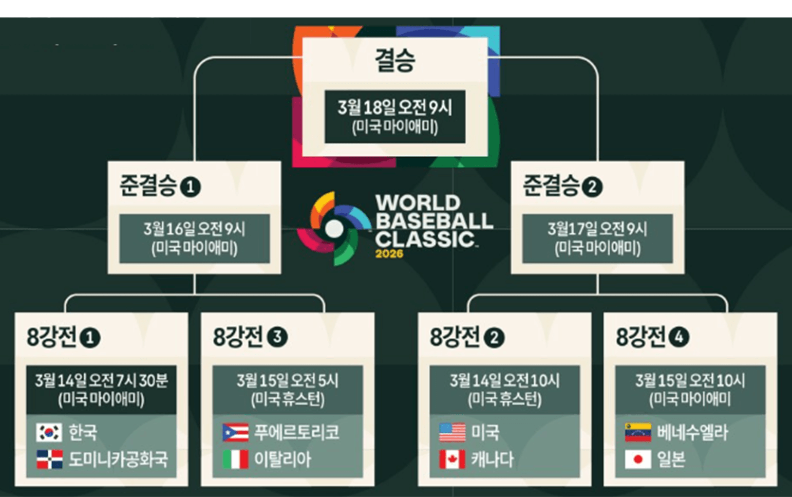 WBC 한국 대표팀 경기 이미지
